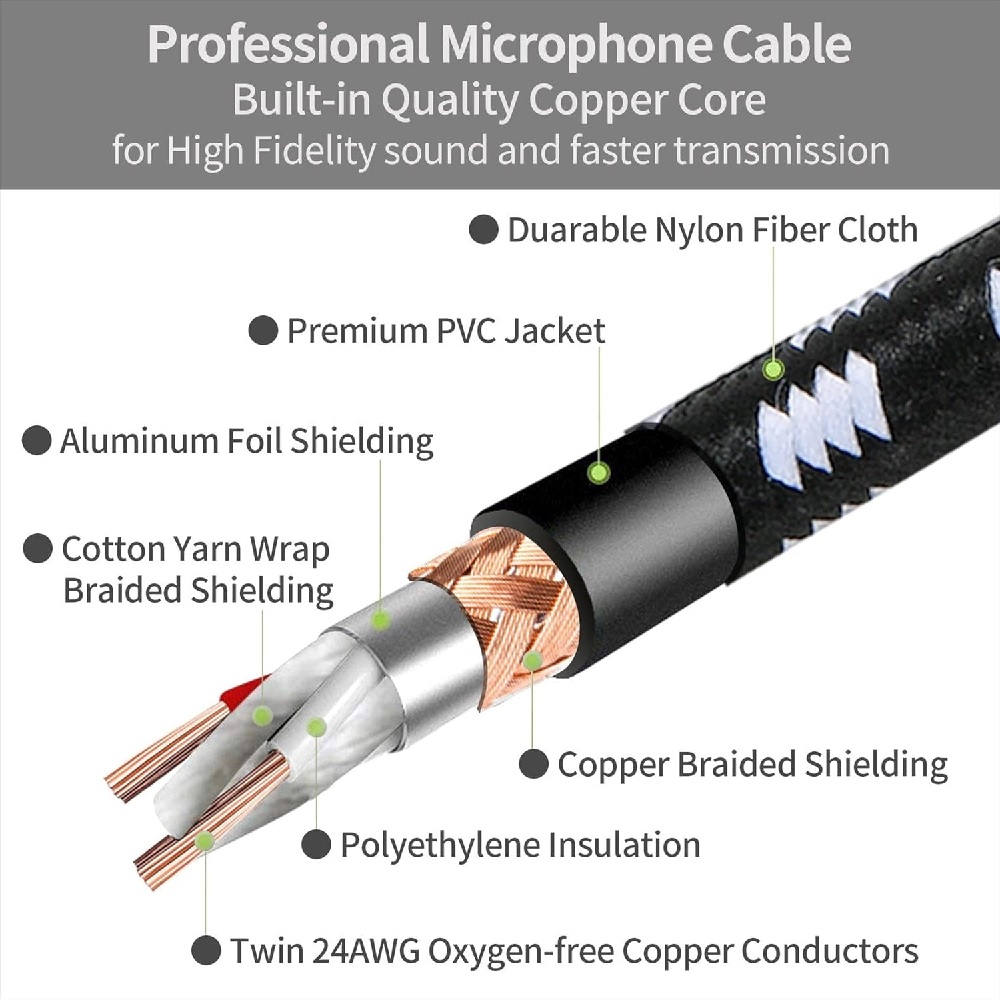 SOUND HARBOR Cable De Audio Mini Plug Estéreo a XLR Hembra
