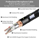 SOUND HARBOR Cable De Audio Mini Plug Estéreo a XLR Hembra