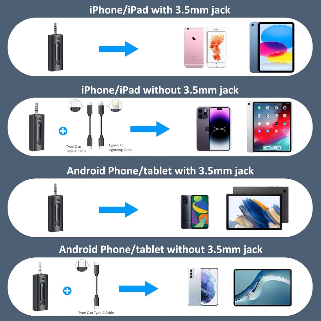 SPORTKEE K2 WIRELESS MINI LAVALIER 2 Micrófonos Inalámbricos Balita Solapa a un 1 receptor para teléfonos Android podcasts, YouTube, Entrevistas.