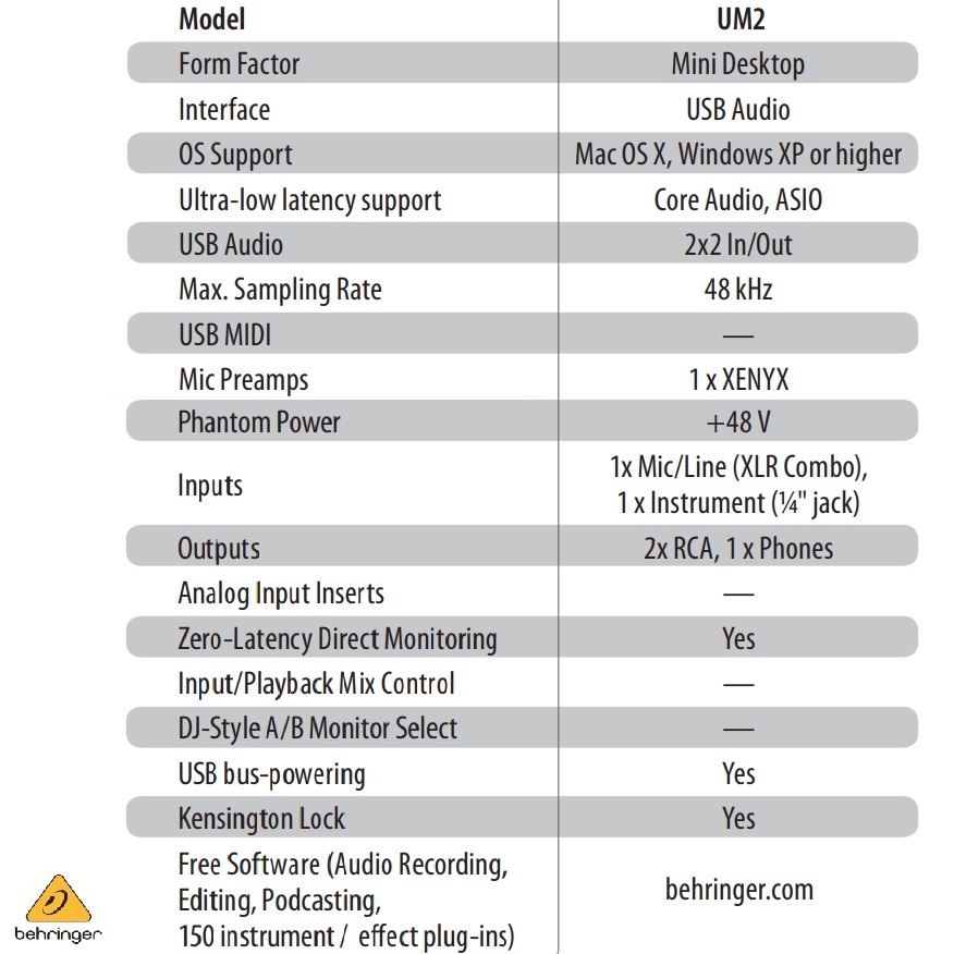 BEHRINGER BEHRINGER INTERFAZ DE AUDIO USB 2X2 CON PREAMPLIFICADOR DE MICROFONO