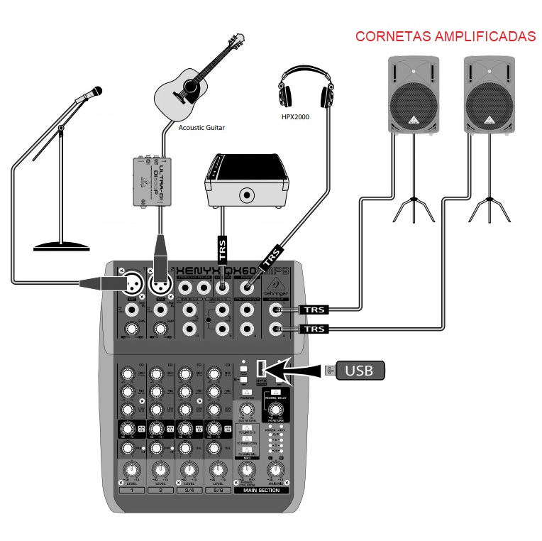 BEHRINGER CONSOLA 6 ENTRADAS Y 2 BUSES