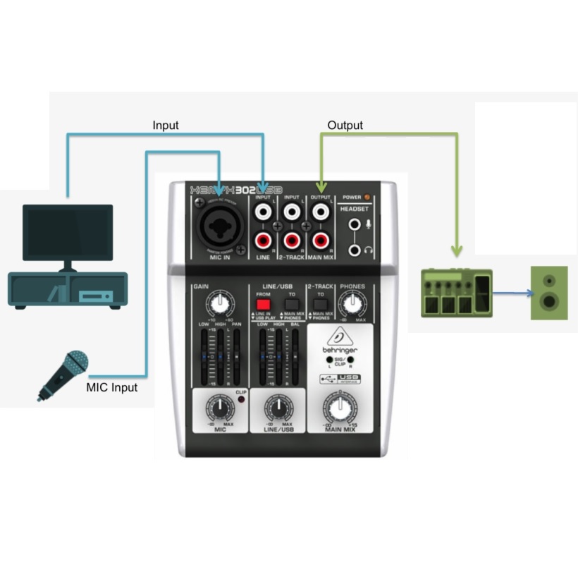 BEHRINGER CONSOLA DE 5 ENTRADAS