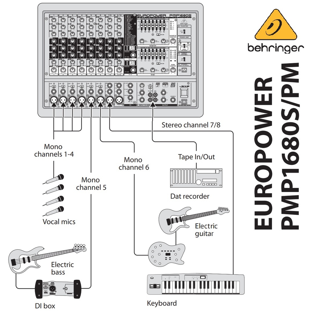 BEHRINGER EUROPOWER CONSOLA AMPLIFICADA 10 CANALES 1600W