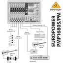 BEHRINGER EUROPOWER CONSOLA AMPLIFICADA 10 CANALES 1600W